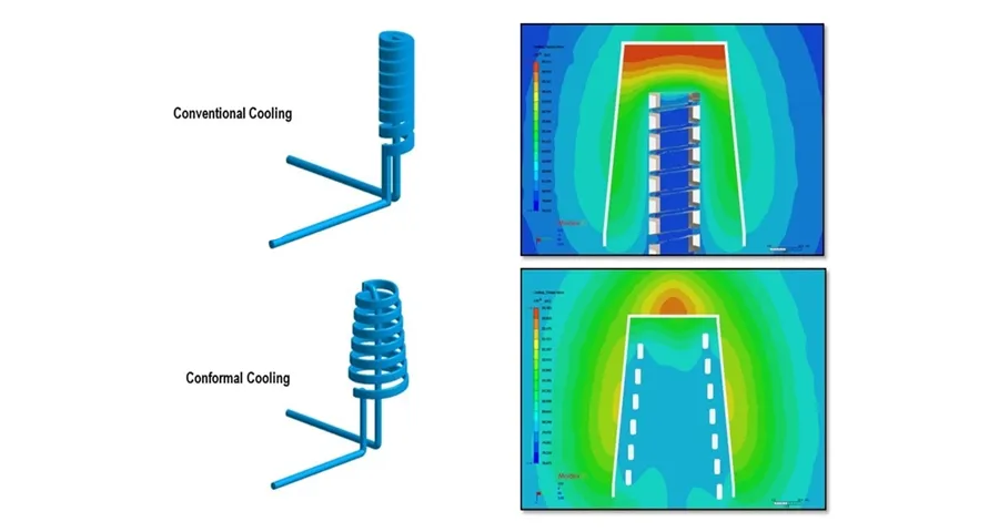 Projete suas peças de molde de inserção de impressão 3D para resfriamento conforme